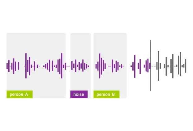 Audio Transcription